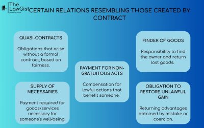 CERTAIN RELATIONS RESEMBLING THOSE CREATED BY CONTRACT