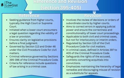 REFERENCE AND REVISION (SECTION 395-405)
