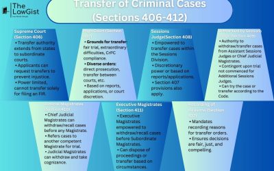 TRANSFER OF CRIMINAL CASES (SECTION 406-412)