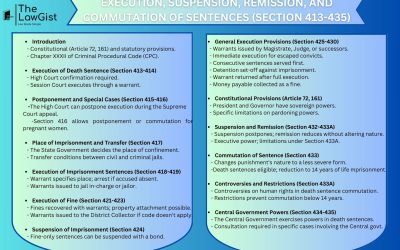 EXECUTION, SUSPENSION, REMISSION, AND COMMUTATION OF SENTENCES (SECTION 413-435)