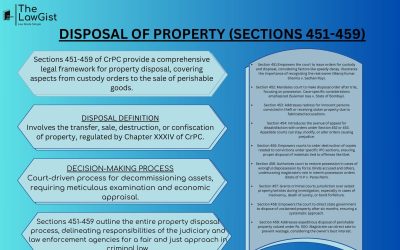 DISPOSAL OF PROPERTY (SECTIONS 451-459) 