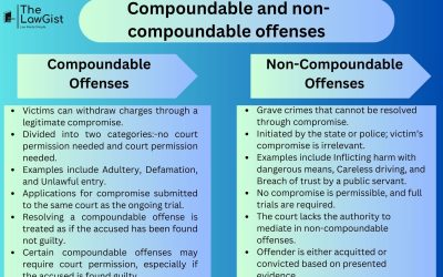COMPOUNDABLE AND NON-COMPOUNDABLE OFFENSES