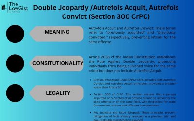 DOUBLE JEOPARDY