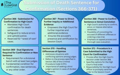 SUBMISSION OF DEATH SENTENCE FOR CONFIRMATION (SECTIONS 366-371)