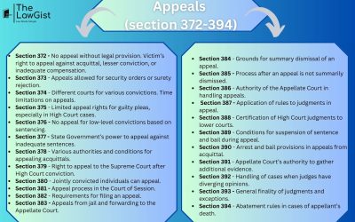 APPEALS (SECTIONS 372-394)