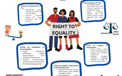 RIGHT TO EQUALITY ( ARTICLE 14-18 )
