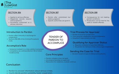 TENDER OF PARDON (SECTION 306-308)