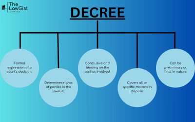 DECREE