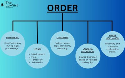 ORDER