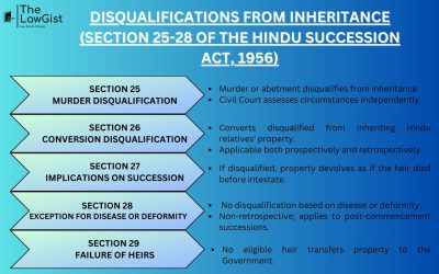 DISQUALIFICATIONS FROM INHERITANCE (SECTION 25-28 OF THE HSA, 1956)