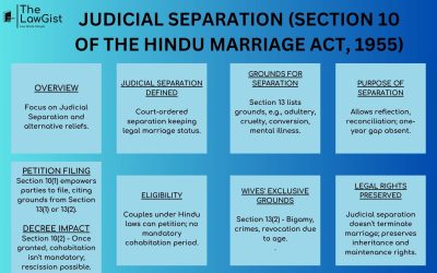 JUDICIAL SEPARATION (SECTION 10 OF THE HMA, 1955)