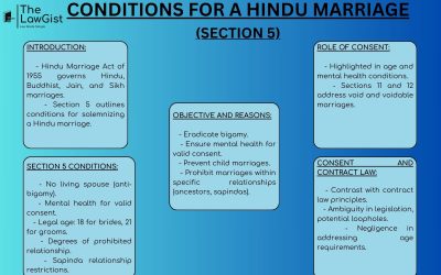 CONDITIONS FOR A HINDU MARRIAGE (SECTION 5)