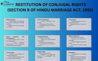 RESTITUTION OF CONJUGAL RIGHTS (SECTION 9 OF THE HMA,1955)