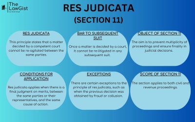 RES JUDICATA (SECTION 11)