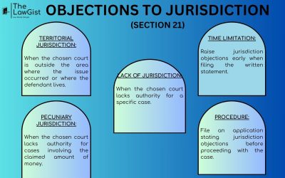 OBJECTIONS OF JURISDICTION ( SECTION 21 )