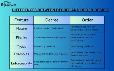 Differences Between Decrees and Orders