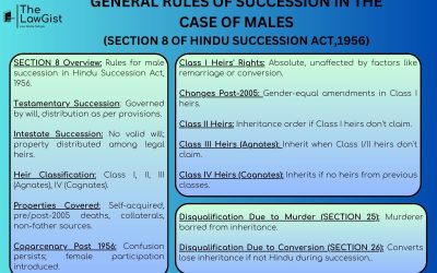 GENERAL RULES OF SUCCESSION IN THE CASE OF MALES(SECTION 8 OF HSA,1956)