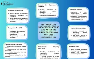 TESTAMENTARY SUCCESSION (SECTION 30 OF HSA,1956)