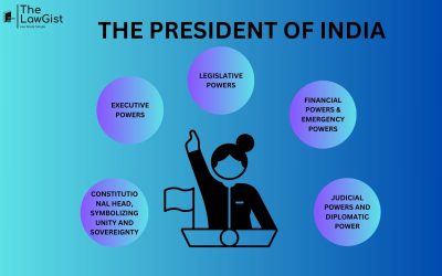 The President of India (Articles 52-73)