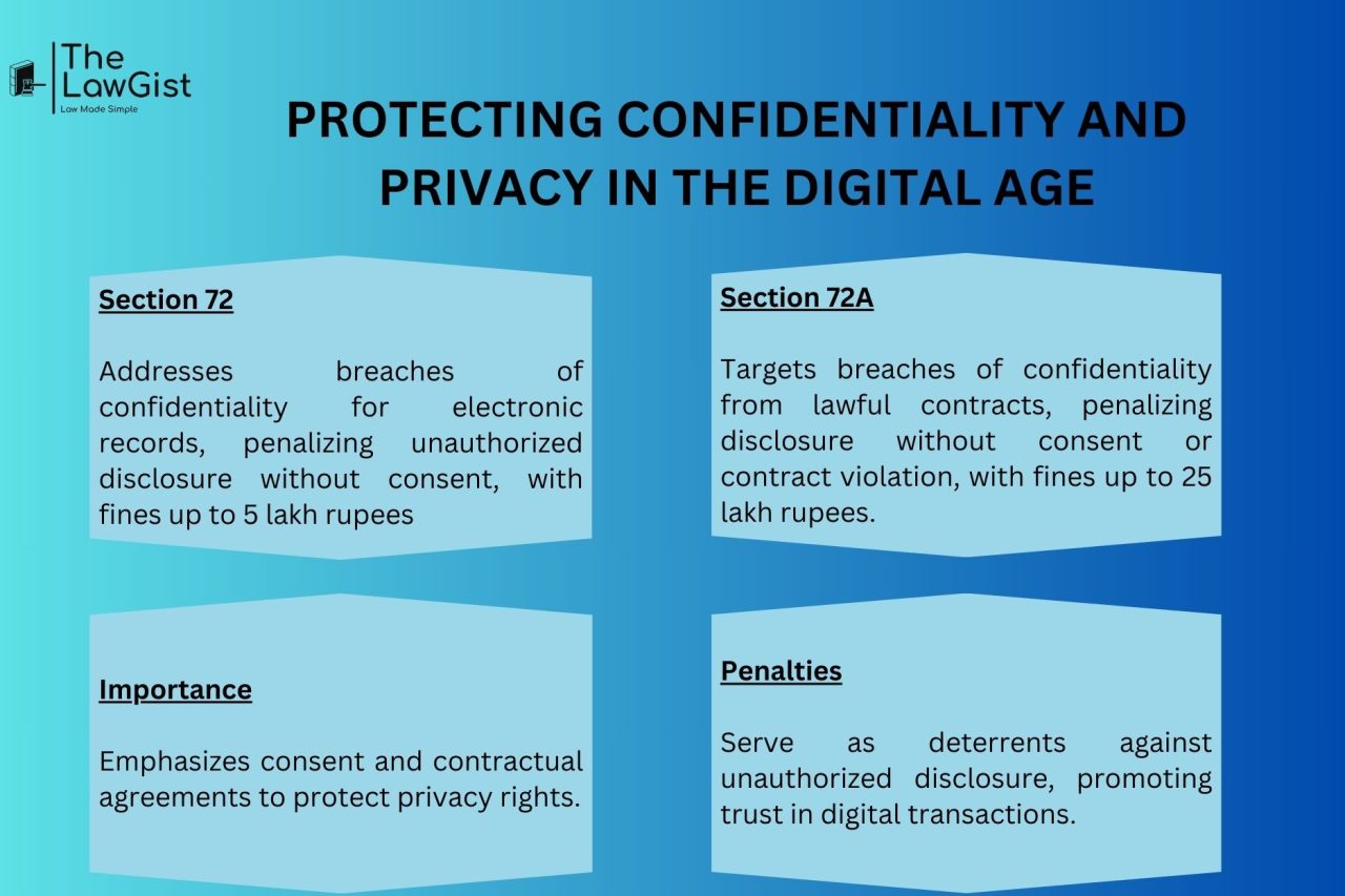 PROTECTING CONFIDENTIALITY AND PRIVACY IN THE DIGITAL AGE The LawGist