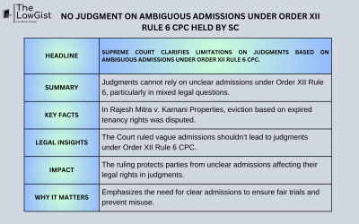 NO JUDGMENT ON AMBIGUOUS ADMISSIONS UNDER ORDER XII RULE 6 CPC HELD BY SC
