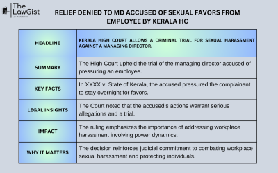 RELIEF DENIED TO MD ACCUSED OF SEXUAL FAVORS FROM EMPLOYEE BY KERALA HC