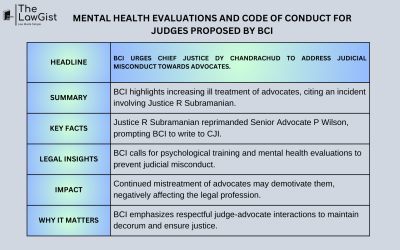 MENTAL HEALTH EVALUATIONS AND CODE OF CONDUCT FOR JUDGES PROPOSED BY BCI
