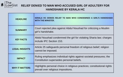 RELIEF DENIED TO MAN WHO ACCUSED GIRL OF ADULTERY FOR HANDSHAKE BY KERALA HC