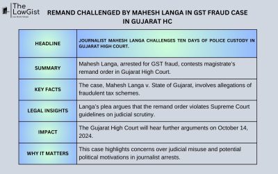 REMAND CHALLENGED BY MAHESH LANGA  IN GST FRAUD CASE IN GUJARAT HC