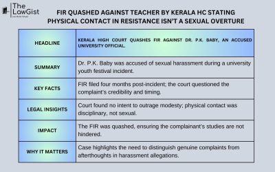 FIR QUASHED AGAINST TEACHER BY KERALA HC STATING PHYSICAL CONTACT IN RESISTANCE ISN’T A SEXUAL OVERTURE