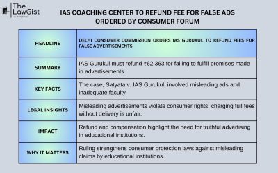 IAS COACHING CENTER TO REFUND FEE FOR FALSE ADS ORDERED BY CONSUMER FORUM