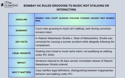 BOMBAY HC RULED GROOVING TO MUSIC NOT STALKING OR INTERACTING