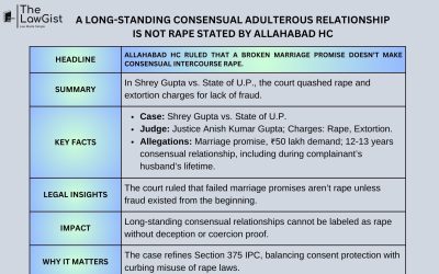 A LONG-STANDING CONSENSUAL ADULTEROUS RELATIONSHIP IS NOT RAPE STATED BY ALLAHABAD HC