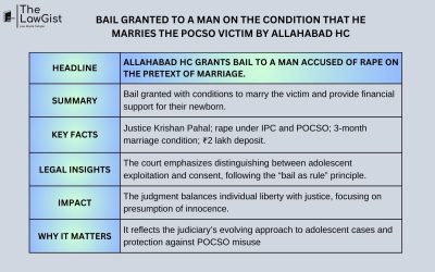 BAIL GRANTED TO A MAN ON THE CONDITION THAT HE MARRIES THE POCSO VICTIM BY ALLAHABAD HC