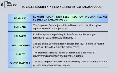 SC CALLS SECURITY IN PLEA AGAINST EX-CJI RANJAN GOGOI