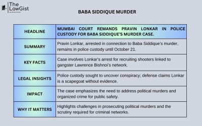 BABA SIDDIQUE MURDER