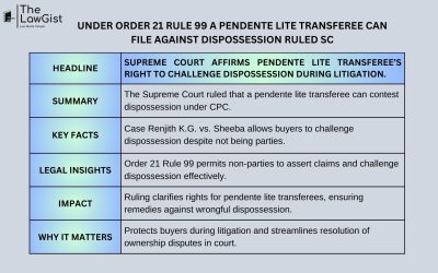 UNDER ORDER 21 RULE 99 A PENDENTE LITE TRANSFEREE CAN FILE AGAINST DISPOSSESSION RULED SC
