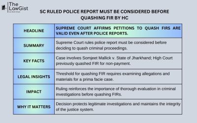 SC RULED POLICE REPORT MUST BE CONSIDERED BEFORE QUASHING FIR BY HC