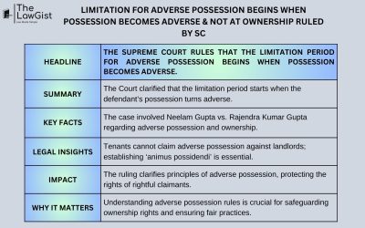LIMITATION FOR ADVERSE POSSESSION BEGINS WHEN POSSESSION BECOMES ADVERSE & NOT AT OWNERSHIP RULED BY SC