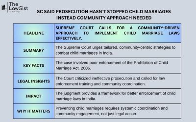 SC SAID PROSECUTION HASN’T STOPPED CHILD MARRIAGES INSTEAD COMMUNITY APPROACH NEEDED