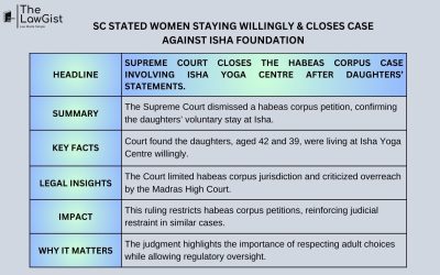SC STATED WOMEN STAYING WILLINGLY & CLOSES CASE AGAINST ISHA FOUNDATION