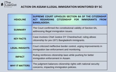 ACTION ON ASSAM ILLEGAL IMMIGRATION MONITORED BY SC