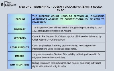 S-6A OF CITIZENSHIP ACT DOESN’T VIOLATE FRATERNITY RULED BY SC