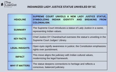 INDIANIZED LADY JUSTICE STATUE UNVEILED BY SC