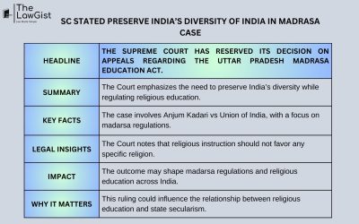 SC STATED PRESERVE INDIA’S DIVERSITY OF INDIA IN MADRASA CASE