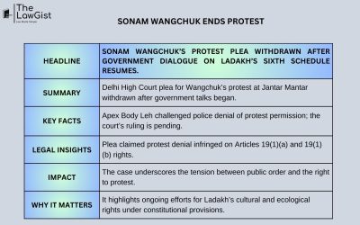 SONAM WANGCHUK ENDS PROTEST