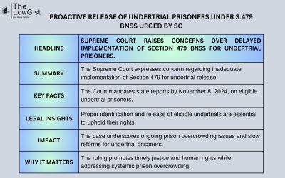 PROACTIVE RELEASE OF UNDERTRIAL PRISONERS UNDER S.479 BNSS URGED BY SC