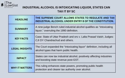 INDUSTRIAL ALCOHOL IS INTOXICATING LIQUOR, STATES CAN TAX IT BY SC