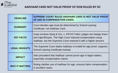AADHAAR CARD NOT VALID PROOF OF DOB RULED BY SC