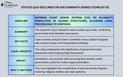 STATUS QUO DECLINED ON GIR SOMNATH DEMOLITIONS BY SC